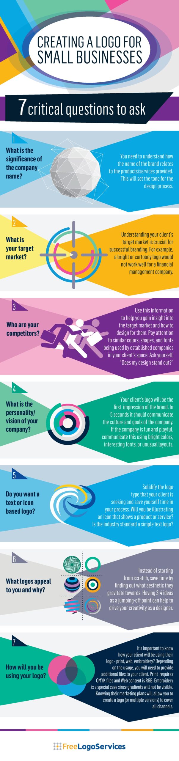 Infographic explaining the 7 questions a person should ask themselves when designing a logo design