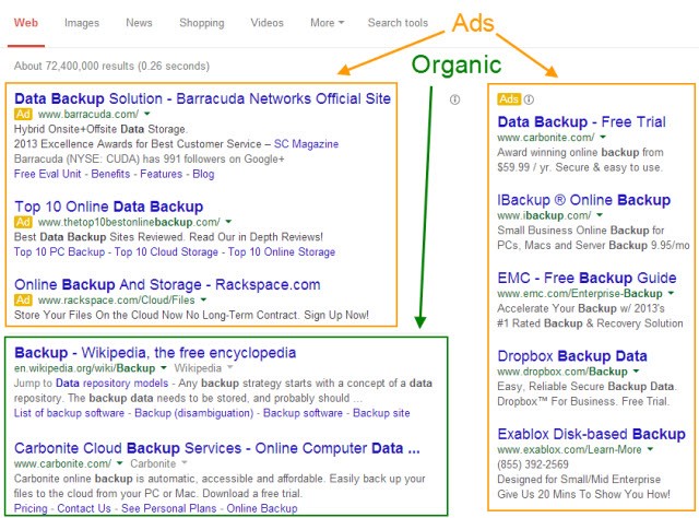 Diagram of a google search page indicating ad areas versus organic search results