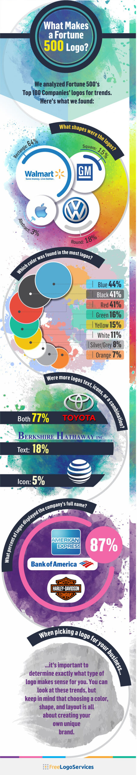 Fortune-500-Logos