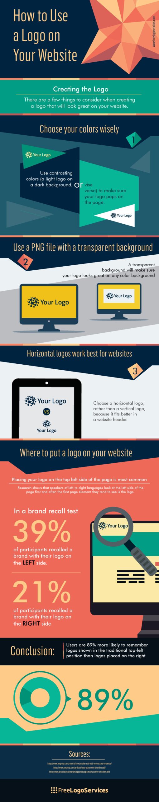 Infographic showing the best ways to use your logo design on a website